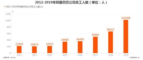 阿里某电商业务团队 部门现在招聘,一律不会去看拼多多的人