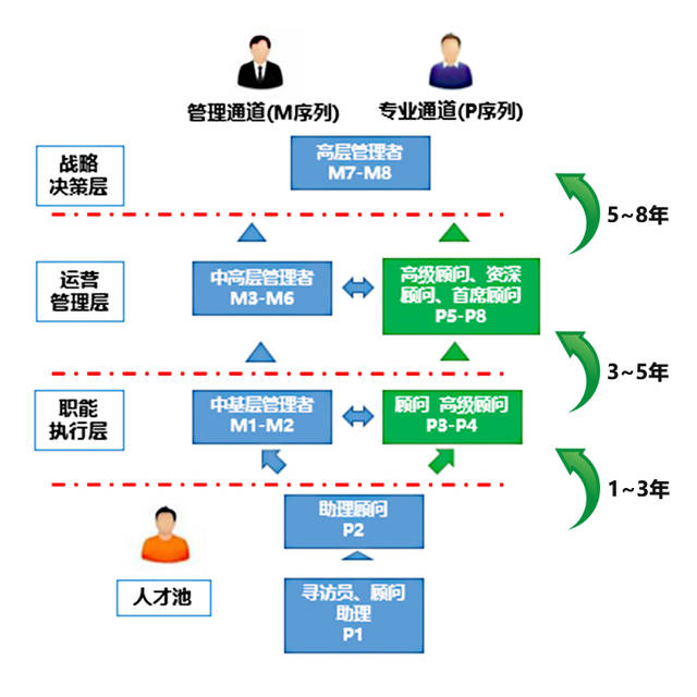 对点动态 | 党建助力新征程,对点咨询独立党支部正式成立!